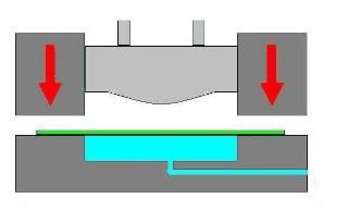 Hidroconformado de metales. Animacionhfchapa.gif Bar Chart, Diy Ideas, Rubber, Hydroforming ...