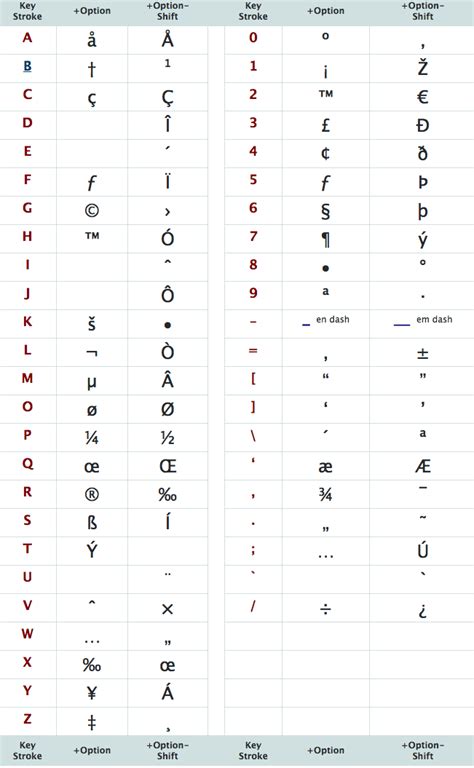 Mac Keyboard Shortcuts Symbols