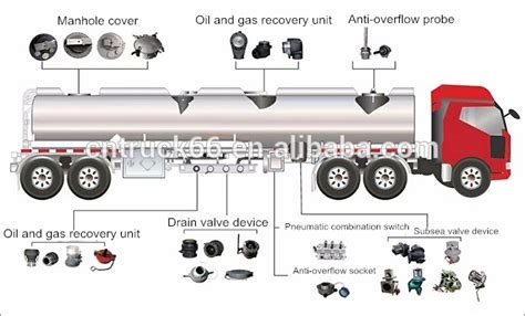 FAW 16000 liter Aluminum alloy fuel tanker truck - fuel truck,sewage suction truck,garbage truck ...