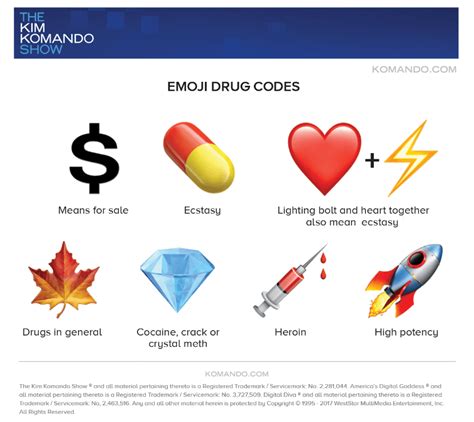 Drug Related Emojis - canvas-cheesecake