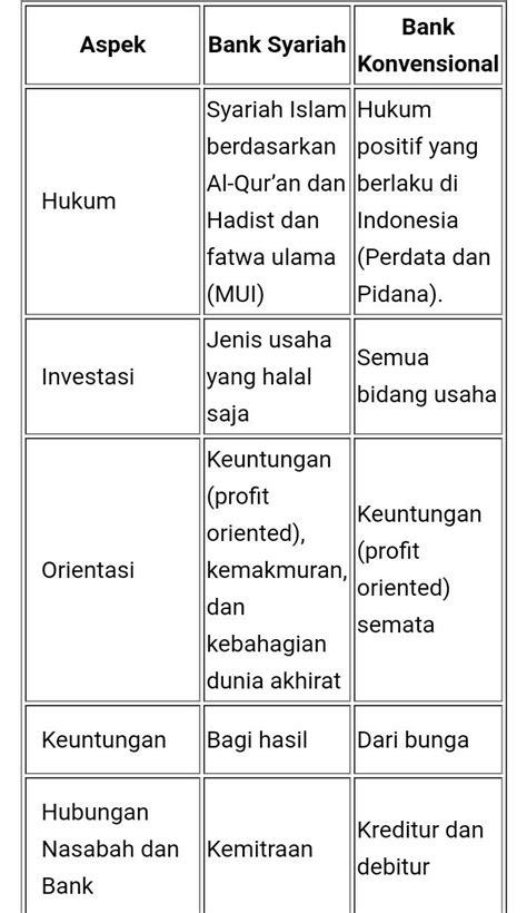 Perbedaan pegadaian konvensional dengan pegadaian syariah - perbedaanantara.com