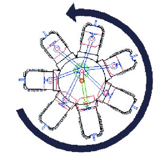 Radial-type engine 2.2.2. Wankel engine | Download Scientific Diagram