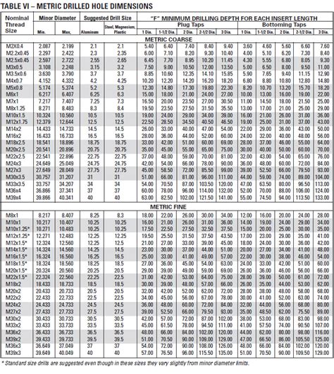 Metric Tap Drill Chart