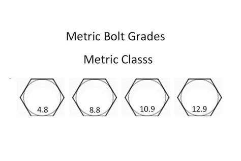 What Are Metric Bolt Grades? - Mould Clamps Manufacturer