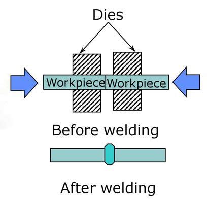 What is cold welding, and how does a cold welding machine work? - cruxweld