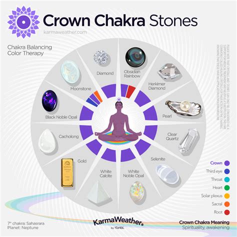 画像をダウンロード 7 chakras colors stones 264368-7 chakras colors stones - Pngfreegejpsuqw