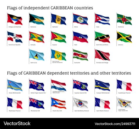 Flags Of Caribbean Islands