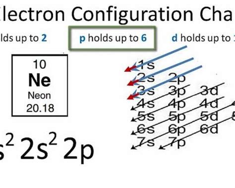 Spin Quantum Numbers (ms) - Deepstash