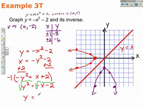 How to Find and Graph the Inverse of a Function | Algebra 2 Math Video - YouTube