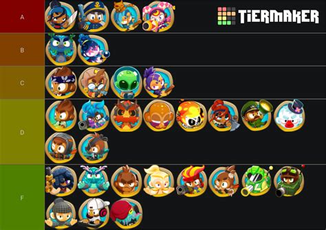 btd6 hero and skins Tier List (Community Rankings) - TierMaker