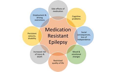 Epilepsy Treatment