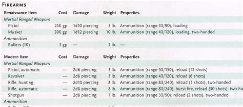 Dnd dmg 5e rifle - ropotqitaly