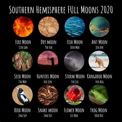 Southern Hemisphere 2020 Full Moon Names, Meanings & Rituals – The ...