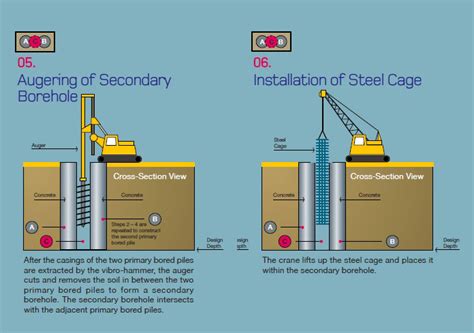 Secant Pile Wall Construction