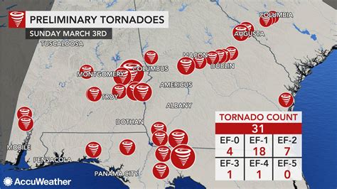 Tornado outbreak March 2019: Victims pick up the pieces in Alabama after deadliest outbreak in 6 ...