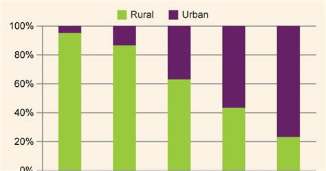 Kappa Geography '13: EFFECT OF RURAL-URBAN MIGRATION