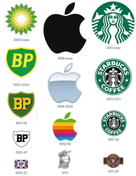 Starbucks Logo Evolution, Meaning Starbucks logo and symbol | history and evolution ...