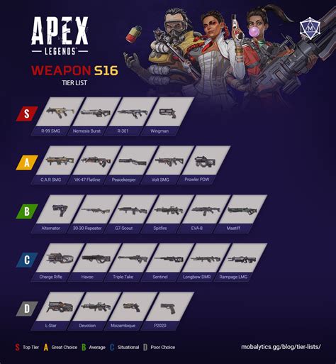 Apex Legends Weapons Tier List Mar Gamingscan Mobile Legends | The Best Porn Website