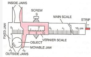 dial caliper diagram - Illustration Rebecca