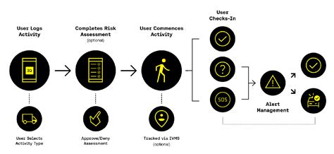 Handheld GPS Devices And How They Improve Safety