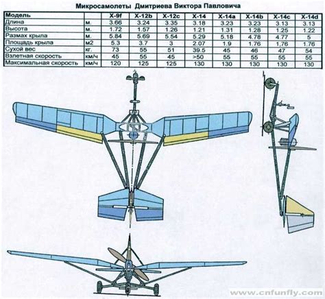 dimitriev airplane - Cerca amb Google | Aircraft, Experimental aircraft ...