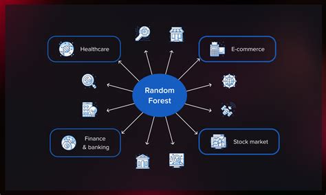 Guide to Random Forest Classification and Regression Algorithms