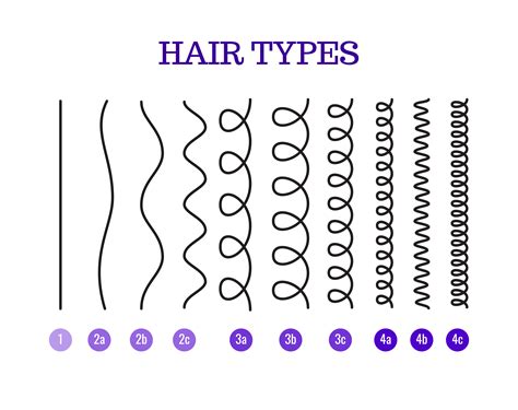 Hair Texture Chart