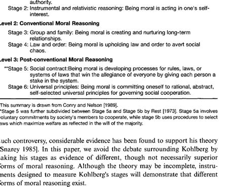 Summary of Kohlberg's Stages of Moral Development* Level 1:... | Download Table