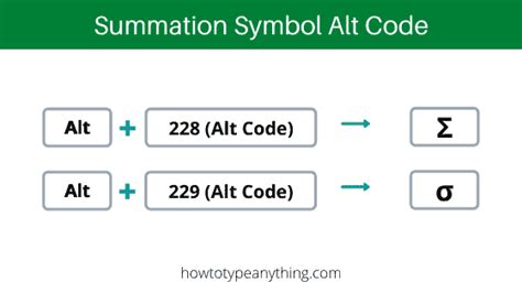 How To Type Summation Symbol On Keyboard (Word/Excel) - How to Type ...