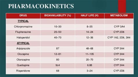 Classical versus atypical antipsychotics