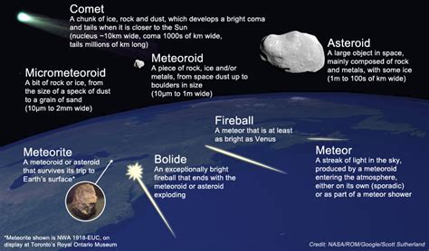 Comet vs meteor - fassugar