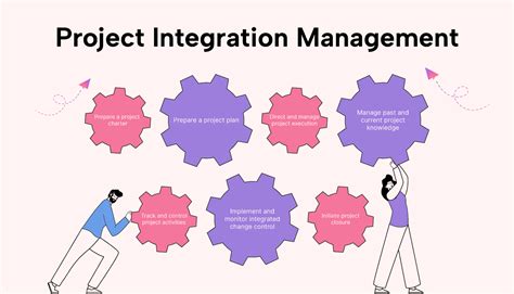 A Comprehensive Guide to Project Integration Management | Motion | Motion