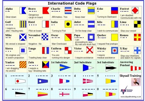 International Code Flags (국제신호기) : 네이버 블로그