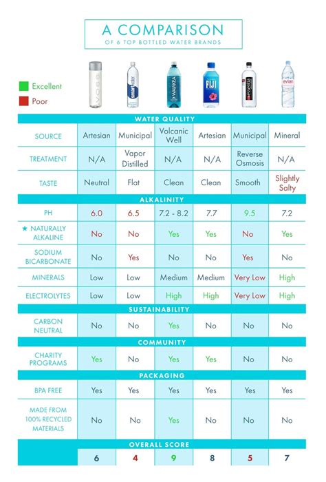 Comparison of the top bottled alkaline waters. Know the difference between natural and ...