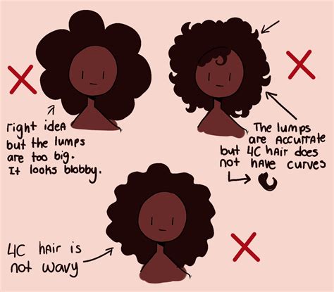 How to draw Afro textured 4c hair - an explanation/Tutorial | Art tutorials drawing, Drawing ...