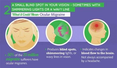 Eyes and Ocular Migraine