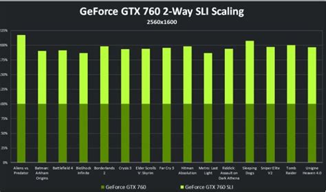 What Is Nvidia SLI? A Basic Definition | Tom's Hardware