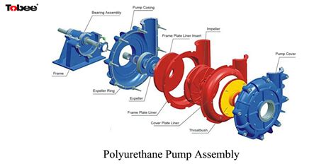 Slurry Pump Parts, Warman Pump Parts, Slurry Pump Spares, Warman Pump Spares, Weir Warman Parts