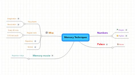 Memory Techniques | MindMeister Mind Map