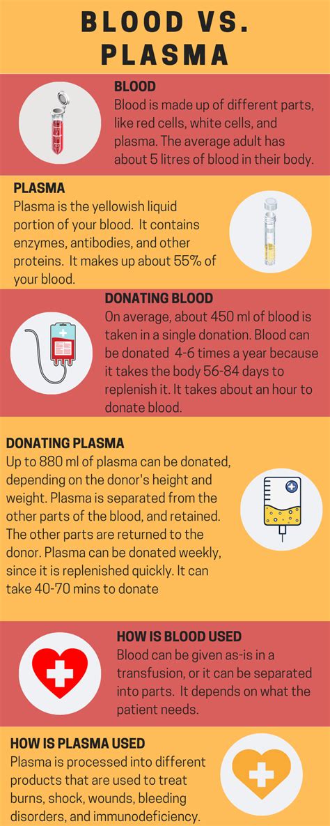 What is Plasma & Why Donate – Expanding Plasma