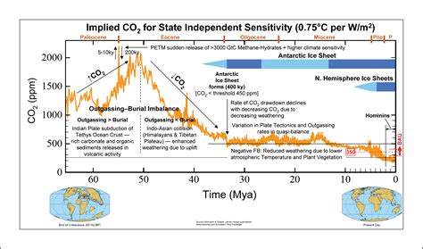 geophysics - When will the Final Ice Age happen? - Earth Science Stack Exchange