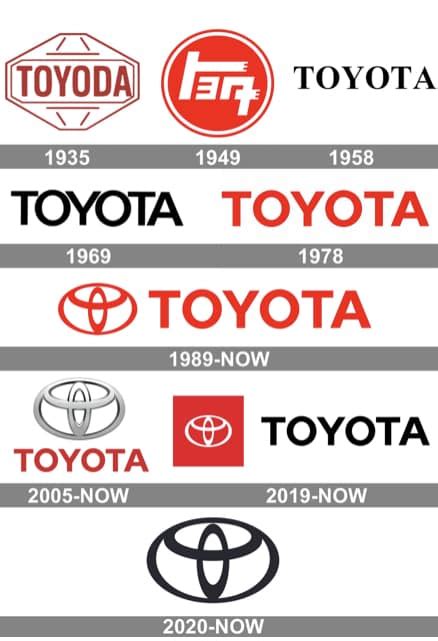 History of Toyota Logo | Kalispell Toyota