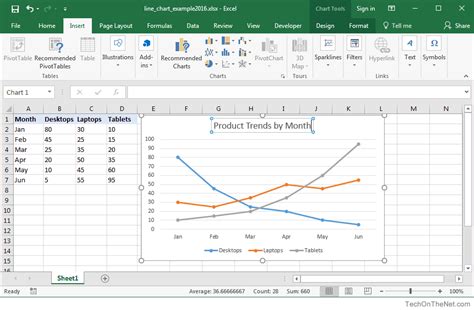 Microsoft Excel Chart Line And Bar - MSO Excel 101