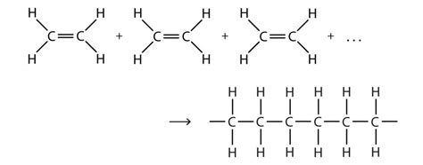 Classification of Polymerization Reaction - Addition and condensation.