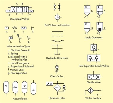 Check Valve Hydraulic Symbol