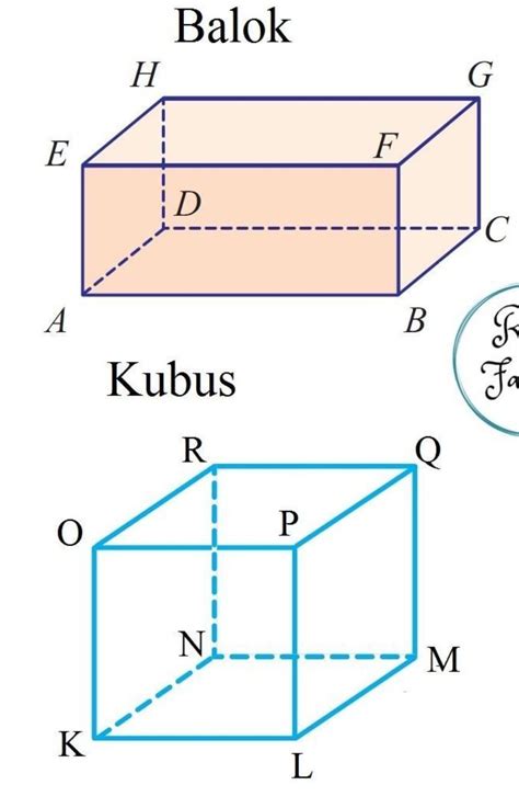 Gambar Kubus Dan Balok – serat