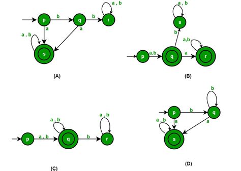 Automata Theory | Set 3 - GeeksforGeeks