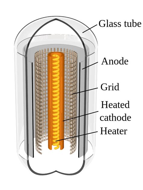 Vacuum Tube Plus MOSFET Equals Vacuum Transistor | COMSOL Blog