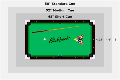 Pool Tables Dimensions