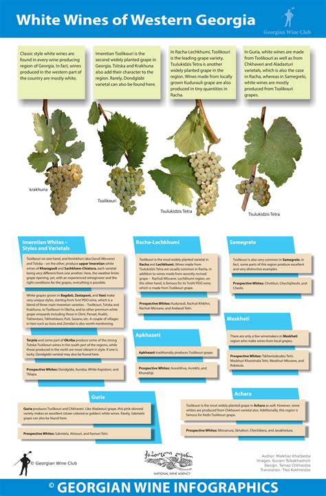 Grape Varieties | Marani